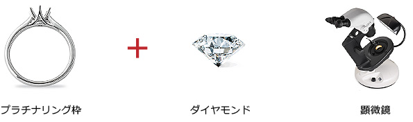お好きなダイヤモンドとリングデザインが選べます。